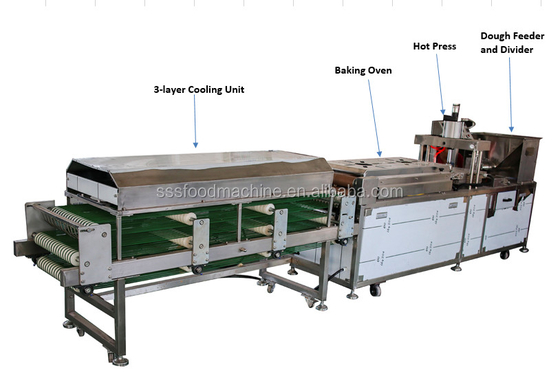 100 - 3000 Pieces/H Chrome Plated Tortilla Maker With Roller Surface Treatment Fully Automated Production Line