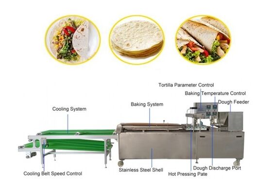 Automatische Roti-productielijn met een capaciteit van 35 kg/uur, constructie van roestvrij staal en PLC-besturing